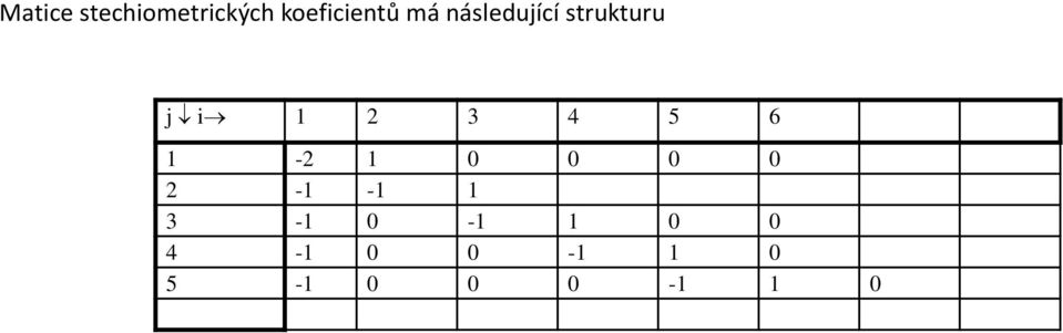 5 6-0 0 0 0 - - 3-0