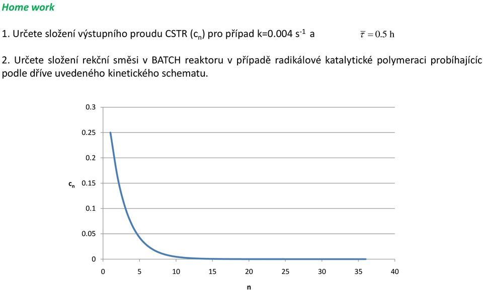 Učee složení eční směs v BATCH eaou v říaě aálové aalyé