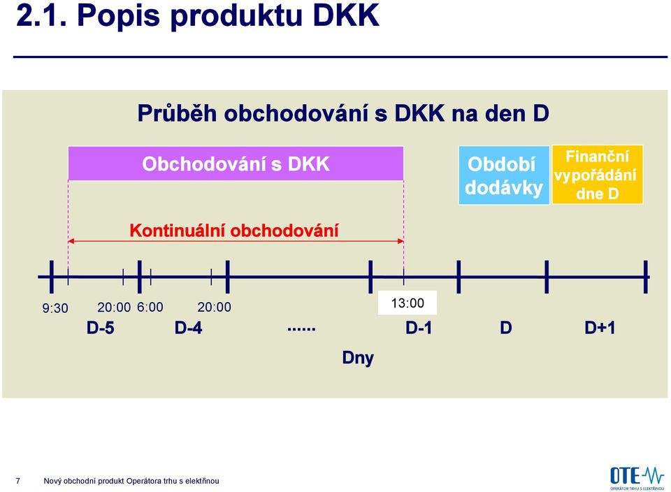 Finanční vypořádání dne D 9:30 20:00 6:00 20:00 D-5 D-4.