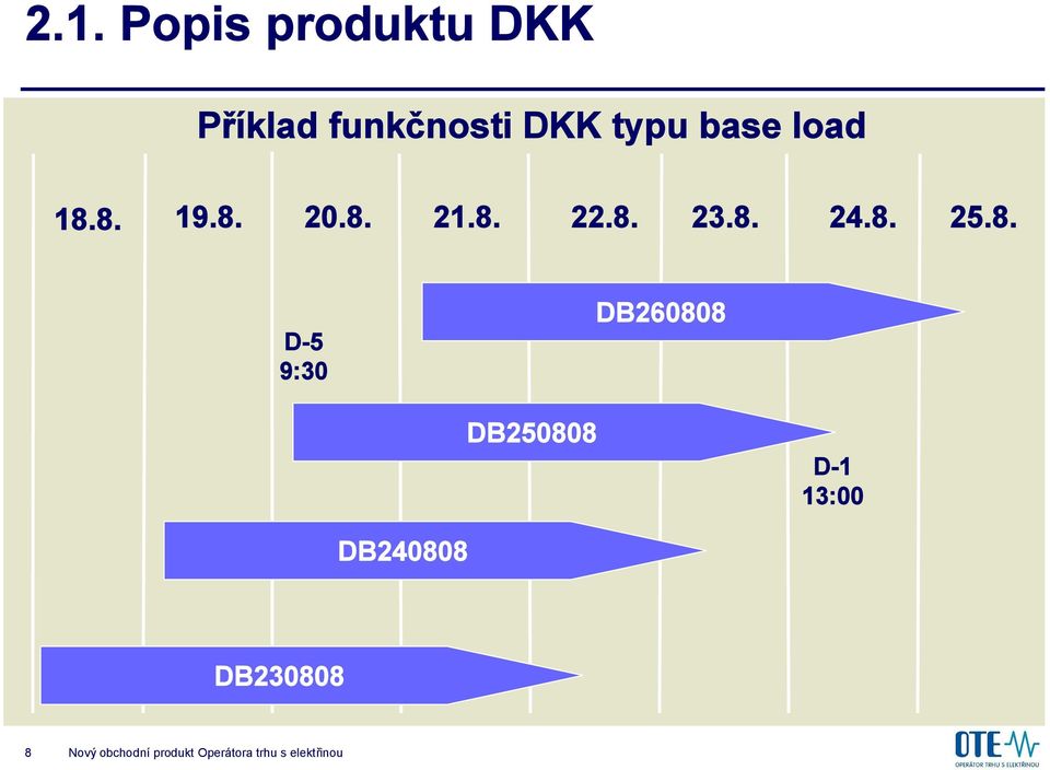 8. D-5 9:30 DB260808 DB250808 D-1 13:00 DB240808