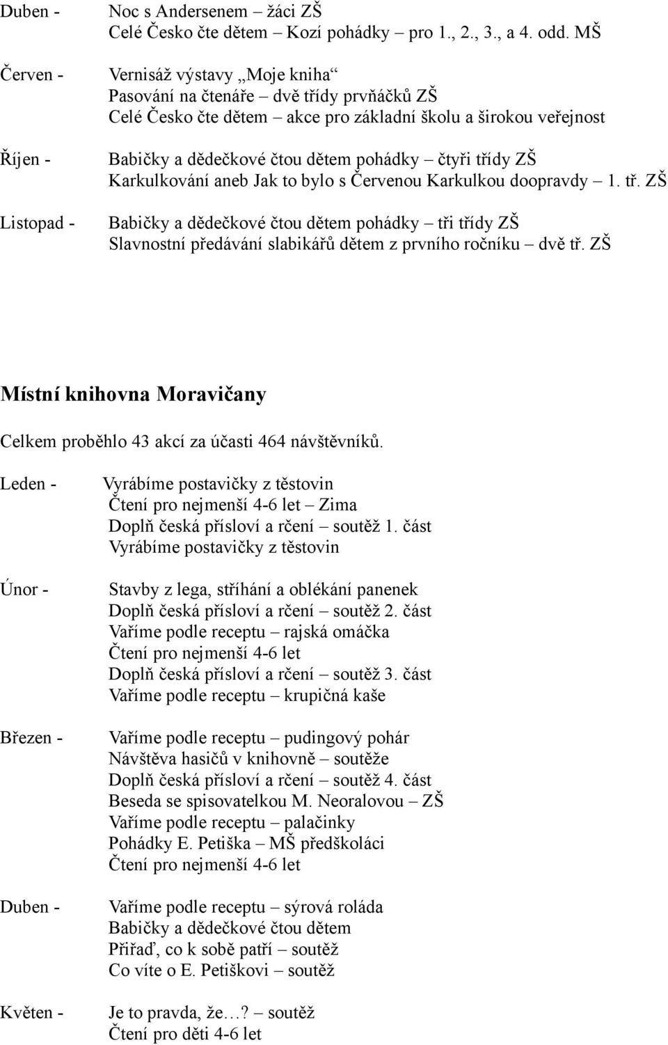 Karkulkování aneb Jak to bylo s Červenou Karkulkou doopravdy 1. tř. ZŠ Babičky a dědečkové čtou dětem pohádky tři třídy ZŠ Slavnostní předávání slabikářů dětem z prvního ročníku dvě tř.