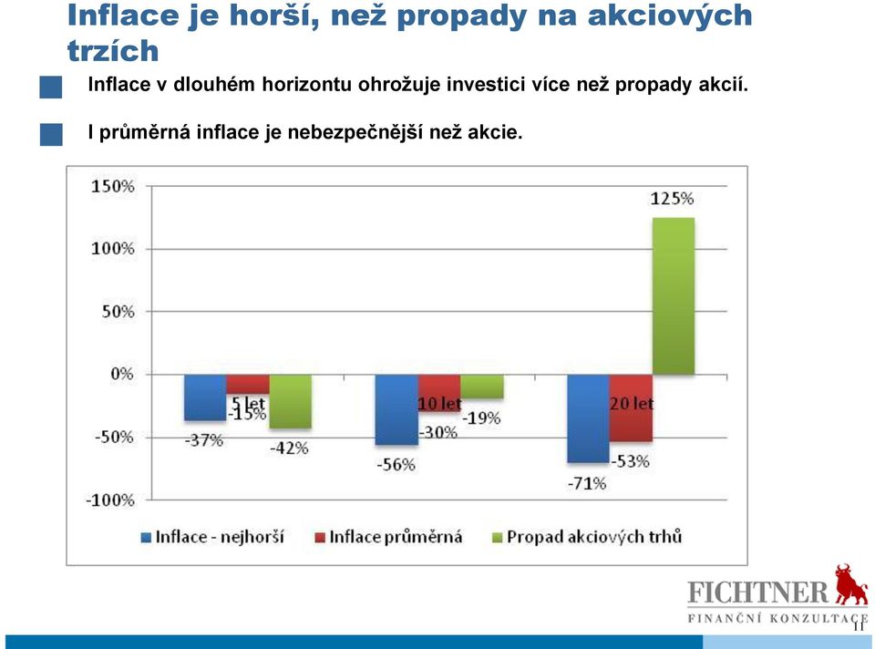 ohrožuje investici více než propady akcií.