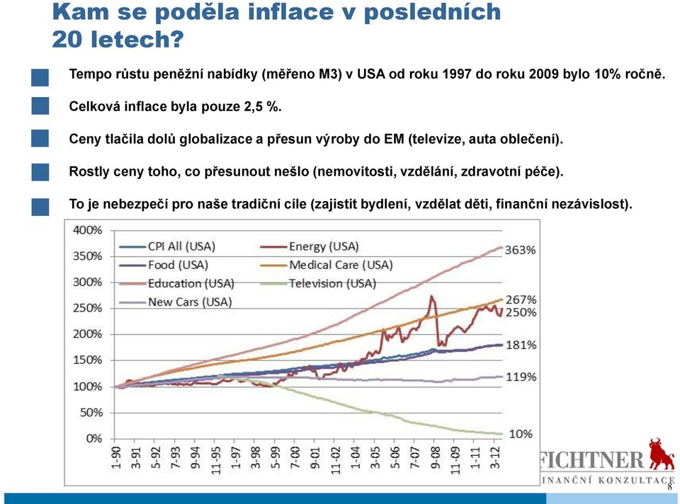 Celková inflace byla pouze 2,5 %.