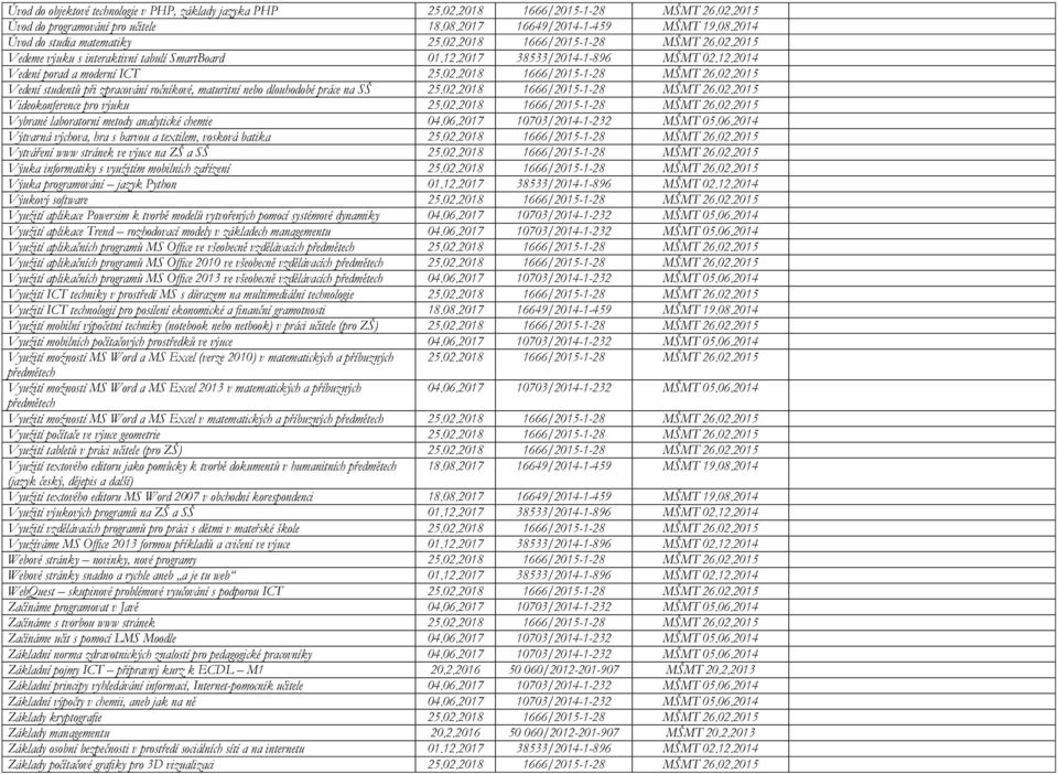 02.2018 1666/2015-1-28 MŠMT 26.02.2015 Videokonference pro výuku 25.02.2018 1666/2015-1-28 MŠMT 26.02.2015 Vybrané laboratorní metody analytické chemie 04.06.