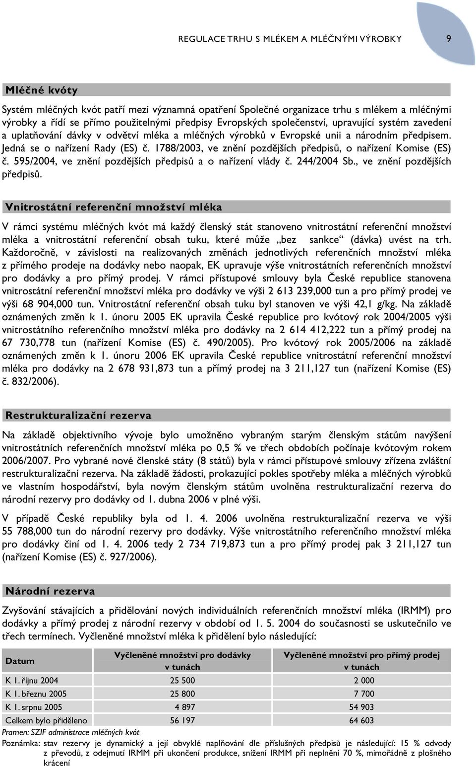 1788/2003, ve znění pozdějších předpisů,