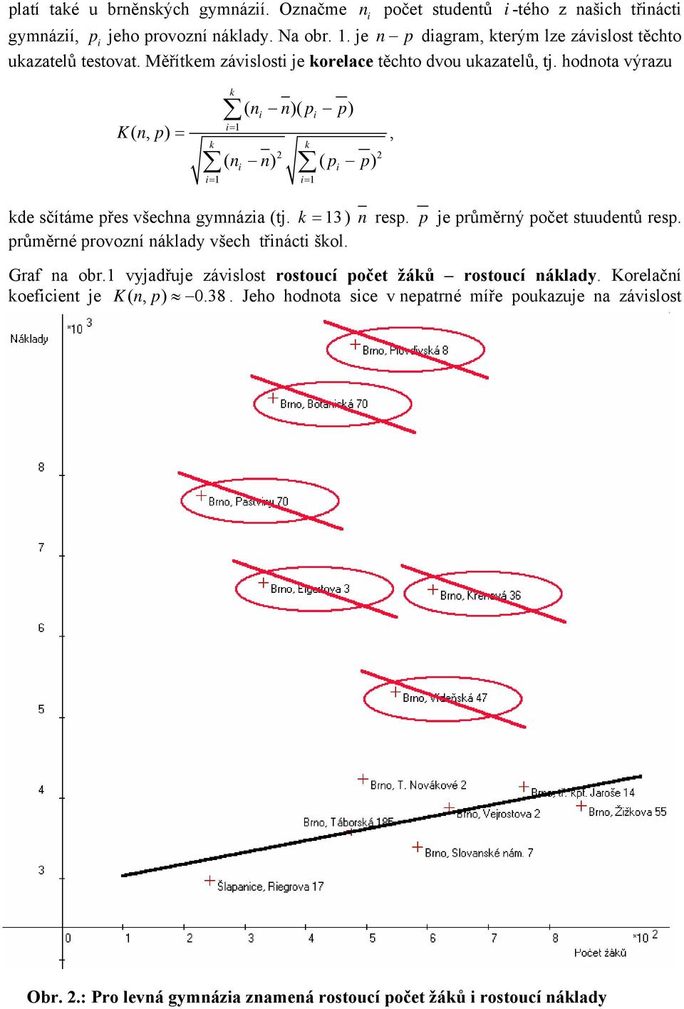 hodnota výrazu Knp (, ) = k i= 1 ( n n)( p p) i k k 2 2 ( ni n) ( pi p) i= 1 i= 1 i, kde sčítáme přes všechna gymnázia (tj. k = 13) n resp. p je průměrný počet stuudentů resp.