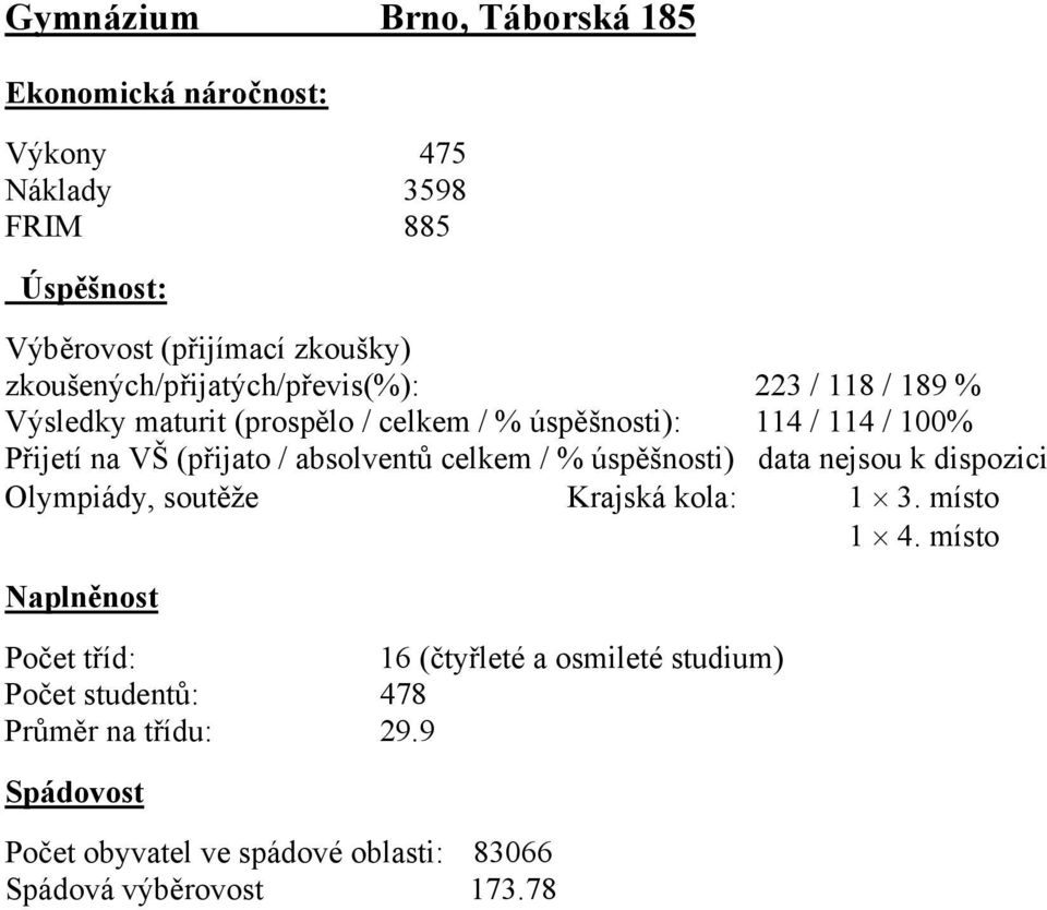 Přijetí na VŠ (přijato / absolventů celkem / % úspěšnosti) Olympiády, soutěže Krajská kola: 1 3. místo 1 4.