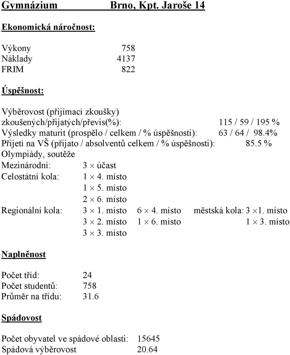 / celkem / % úspěšnosti): 63 / 64 / 98.4% Přijetí na VŠ (přijato / absolventů celkem / % úspěšnosti): 85.