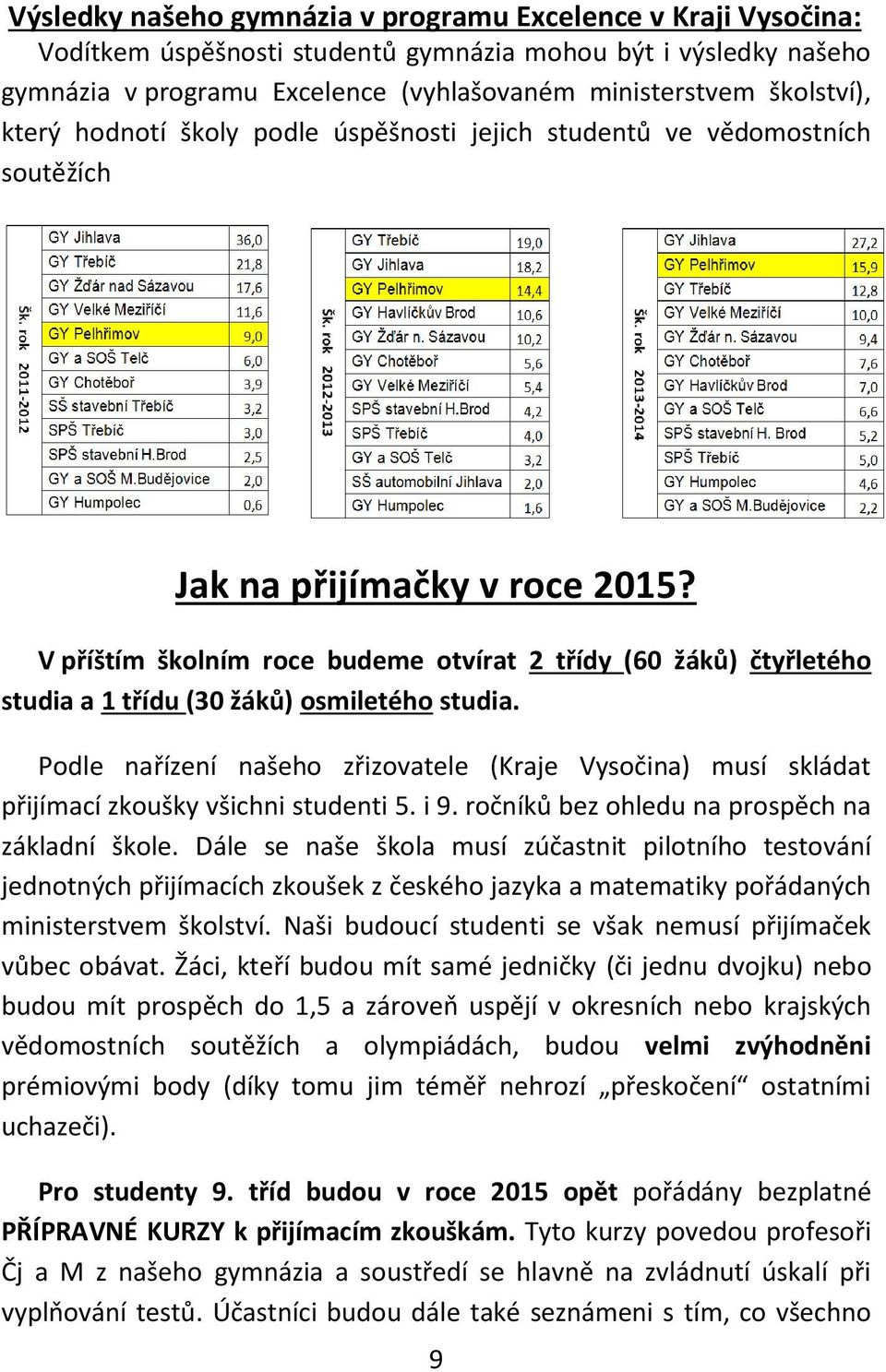 V příštím školním roce budeme otvírat 2 třídy (60 žáků) čtyřletého studia a 1 třídu (30 žáků) osmiletého studia.