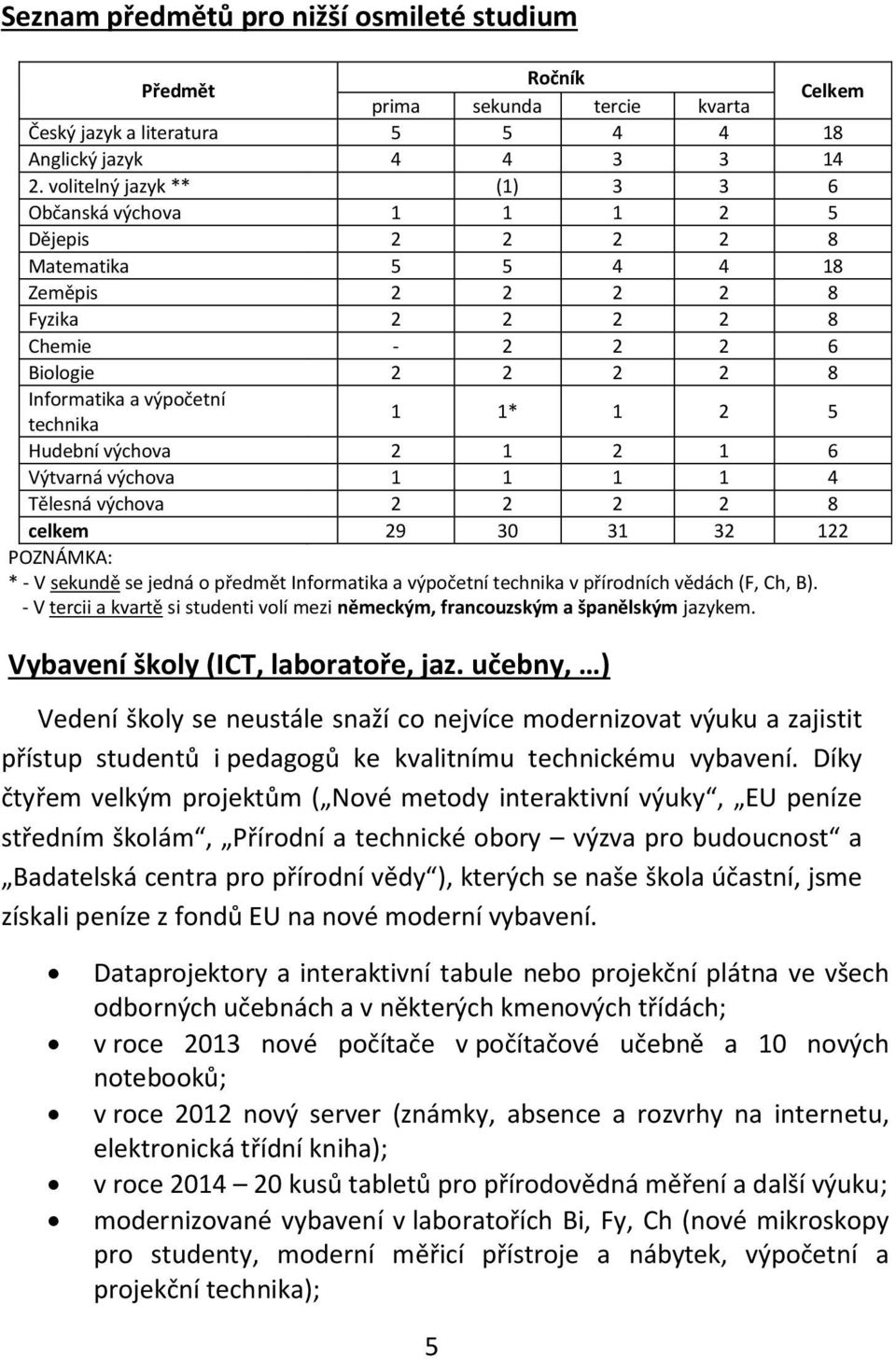 1 1* 1 2 5 Hudební výchova 2 1 2 1 6 Výtvarná výchova 1 1 1 1 4 Tělesná výchova 2 2 2 2 8 celkem 29 30 31 32 122 POZNÁMKA: * - V sekundě se jedná o předmět Informatika a výpočetní technika v