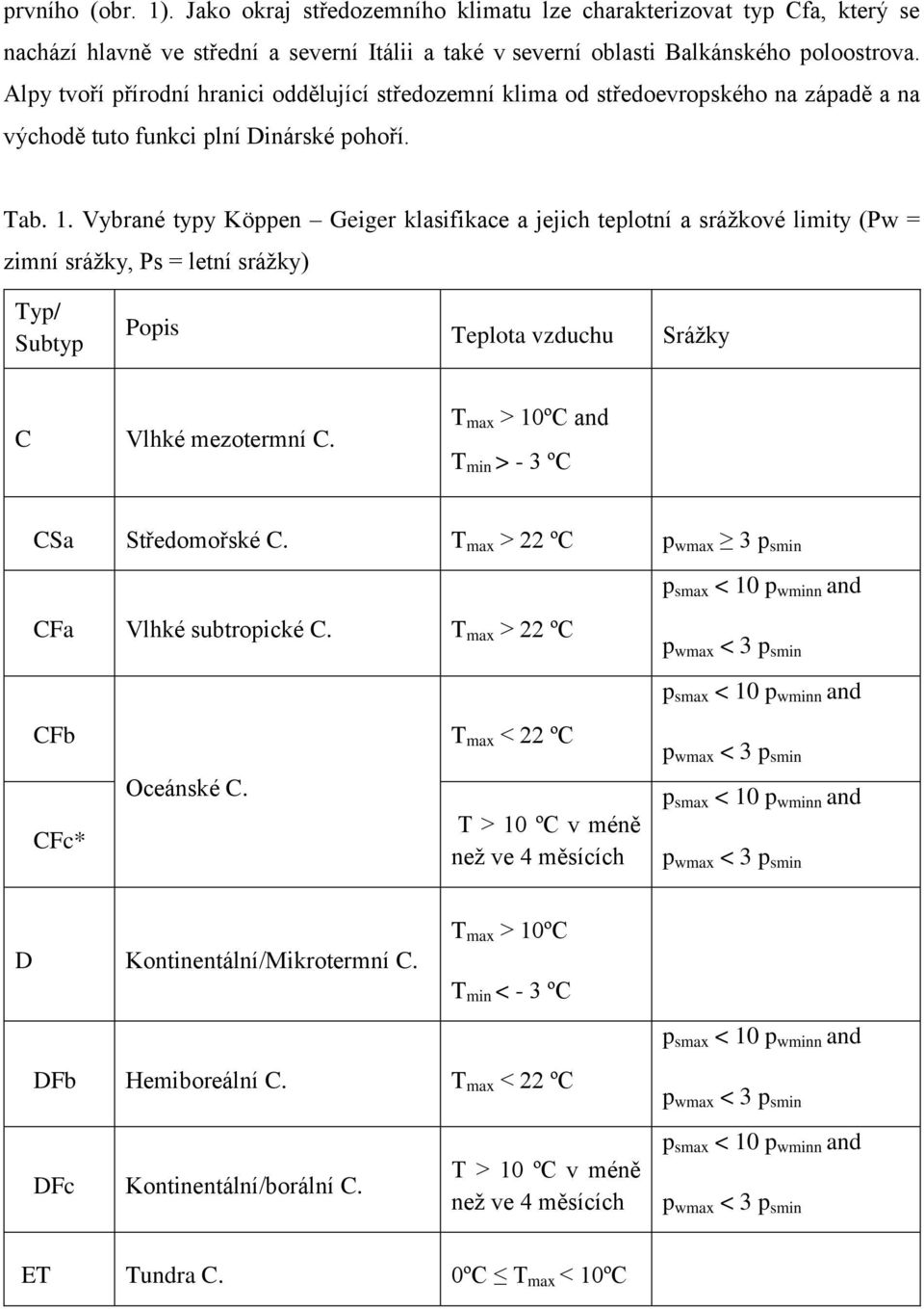Vybrané typy Köppen Geiger klasifikace a jejich teplotní a srážkové limity (Pw = zimní srážky, Ps = letní srážky) Typ/ Subtyp Popis Teplota vzduchu Srážky C Vlhké mezotermní C.