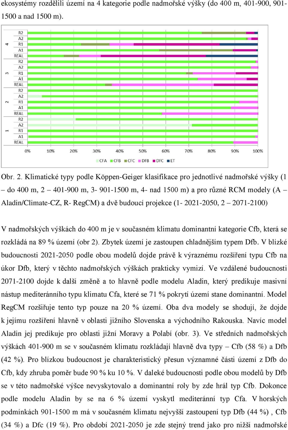 budoucí projekce (1-2021-2050, 2 2071-2100) V nadmořských výškách do 400 m je v současném klimatu dominantní kategorie Cfb, která se rozkládá na 89 % území (obr 2).