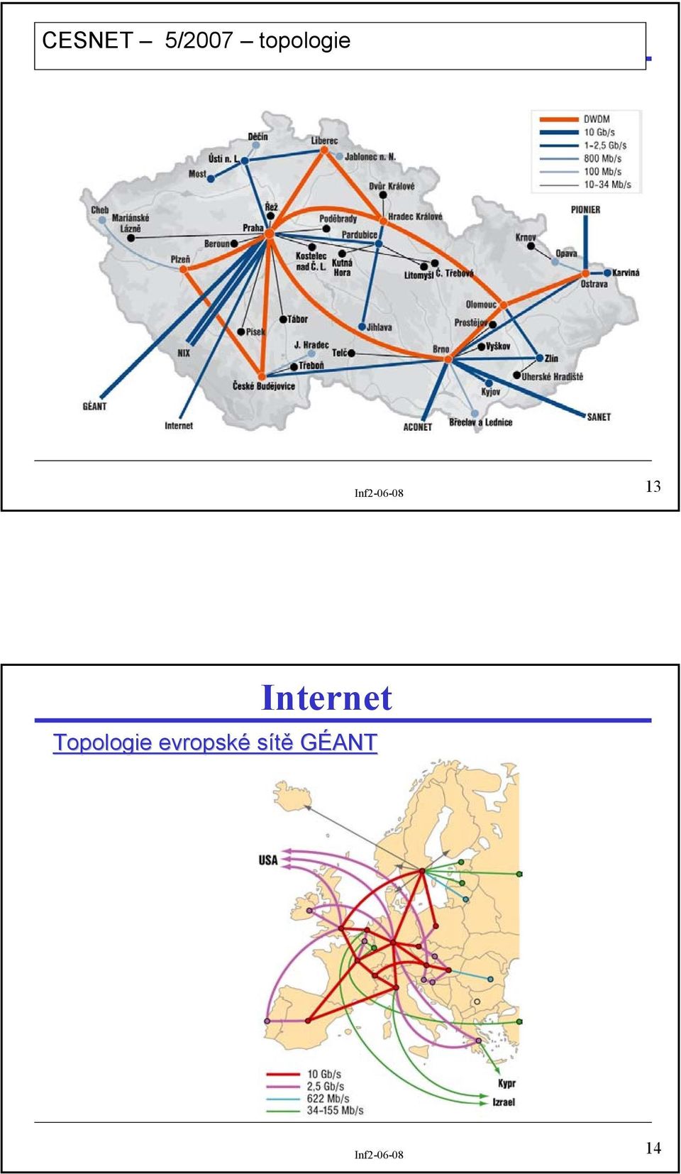 Topologie