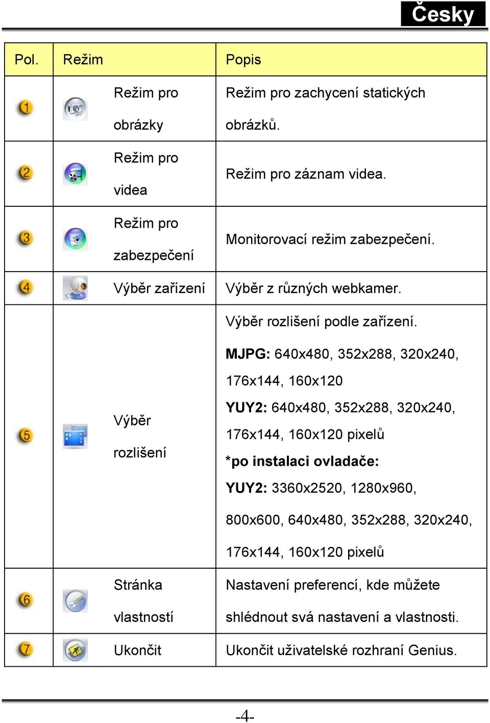 MJPG: 640x480, 352x288, 320x240, 176x144, 160x120 Výběr rozlišení YUY2: 640x480, 352x288, 320x240, 176x144, 160x120 pixelů *po instalaci ovladače: YUY2: