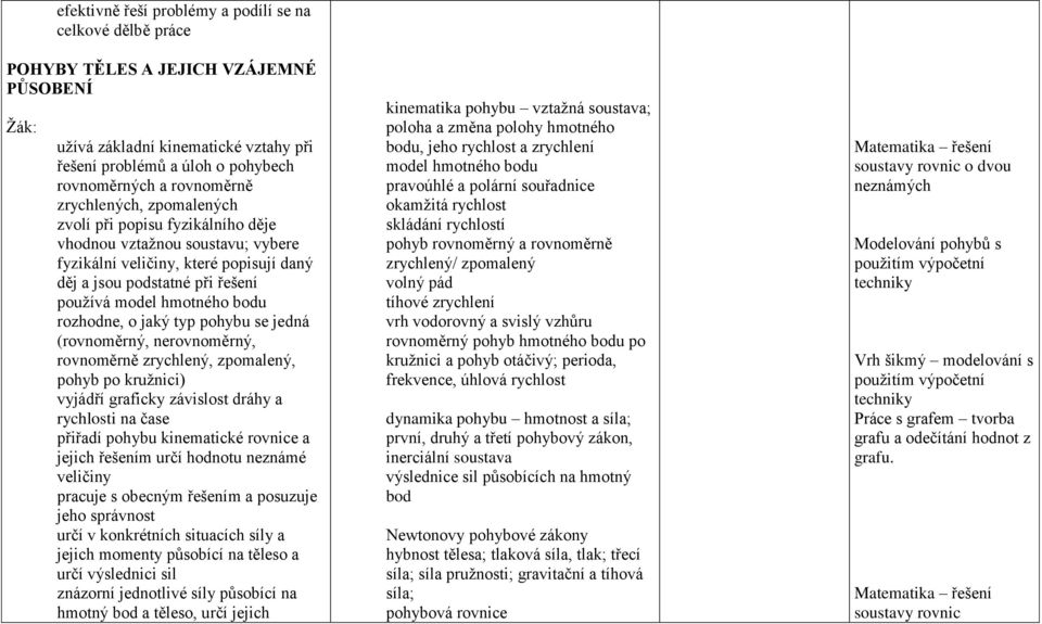 rozhodne, o jaký typ pohybu se jedná (rovnoměrný, nerovnoměrný, rovnoměrně zrychlený, zpomalený, pohyb po kruţnici) vyjádří graficky závislost dráhy a rychlosti na čase přiřadí pohybu kinematické