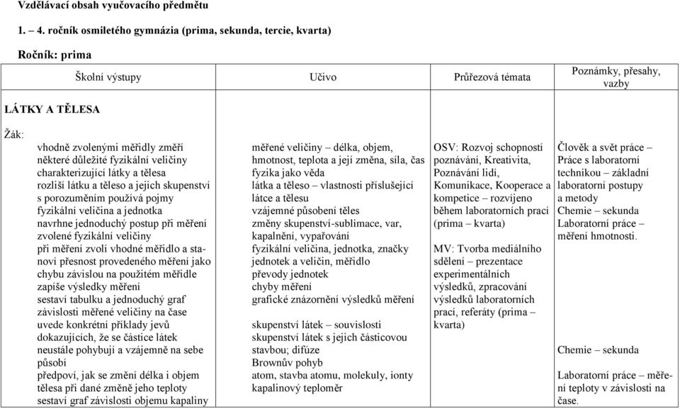 fyzikální veličiny charakterizující látky a tělesa rozliší látku a těleso a jejich skupenství s porozuměním pouţívá pojmy fyzikální veličina a jednotka navrhne jednoduchý postup při měření zvolené