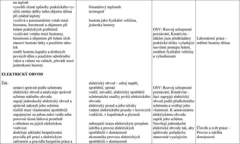 vahách, převádí mezi jednotkami hustoty ELEKTRICKÝ OBVOD bimetalový teploměr termograf hustota jako fyzikální veličina, jednotka hustoty OSV: Rozvoj schopností poznávání, Kreativita ţákům jsou