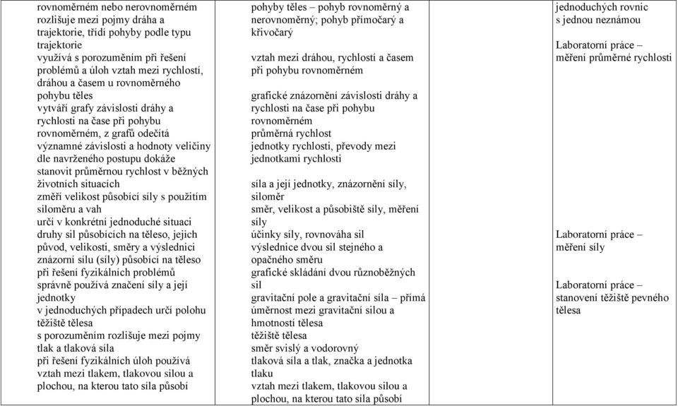 průměrnou rychlost v běţných ţivotních situacích změří velikost působící síly s pouţitím siloměru a vah určí v konkrétní jednoduché situaci druhy sil působících na těleso, jejich původ, velikosti,