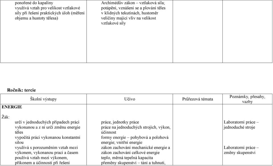 vykonanou a z ní určí změnu energie těles vypočítá práci vykonanou konstantní silou vyuţívá s porozuměním vztah mezi výkonem, vykonanou prací a časem pouţívá vztah mezi výkonem, příkonem a účinností