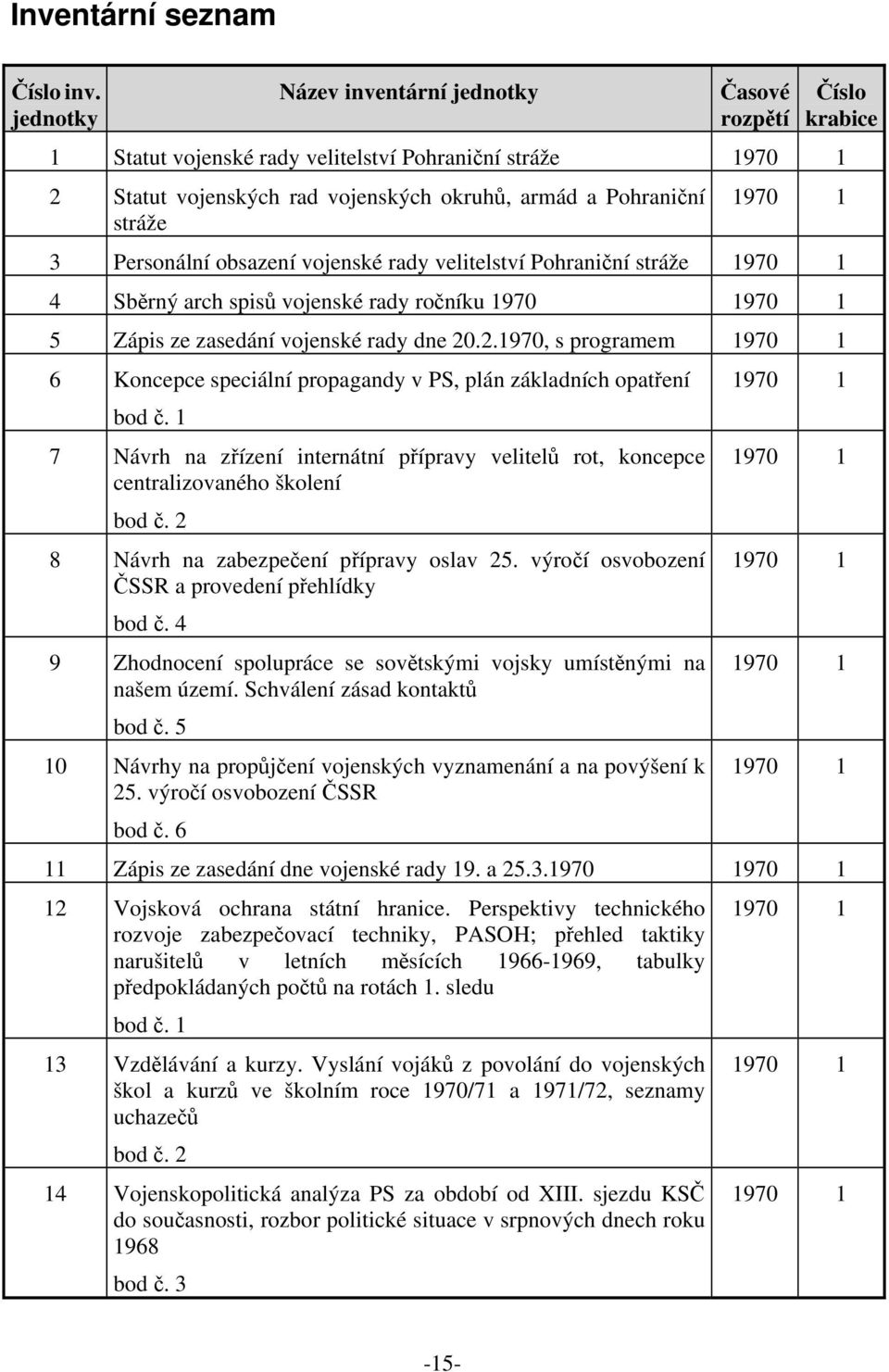 obsazení vojenské rady velitelství Pohraniční stráže 1970 1 4 Sběrný arch spisů vojenské rady ročníku 1970 1970 1 5 Zápis ze zasedání vojenské rady dne 20