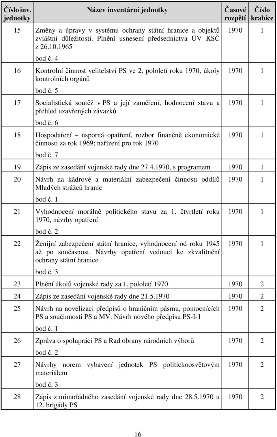 5 17 Socialistická soutěž v PS a její zaměření, hodnocení stavu a 1970 1 přehled uzavřených závazků bod č.