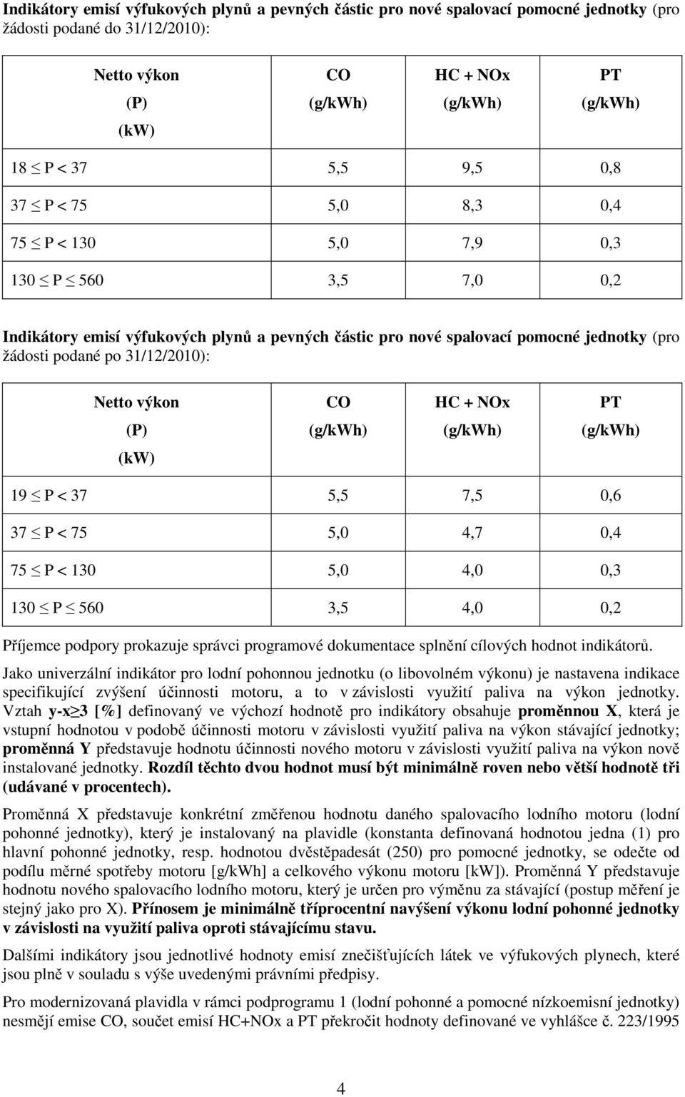 37 P < 75 5,0 4,7 0,4 75 P < 130 5,0 4,0 0,3 130 P 560 3,5 4,0 0,2 Příjemce podpory prokazuje správci programové dokumentace splnění cílových hodnot indikátorů.