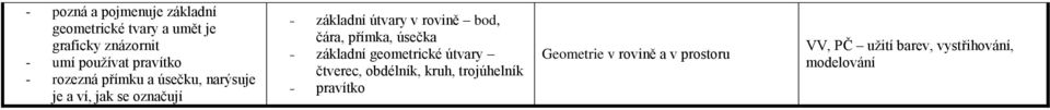 rovině bod, čára, přímka, úsečka základní geometrické útvary čtverec, obdélník, kruh,