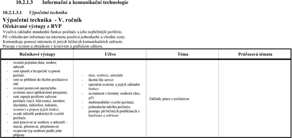 Komunikuje pomocí internetu či jiných běžných komunikačních zařízení. Pracuje s textem a obrázkem v textovém a grafickém editoru. - rozumí pojmům data, soubor, adresář.