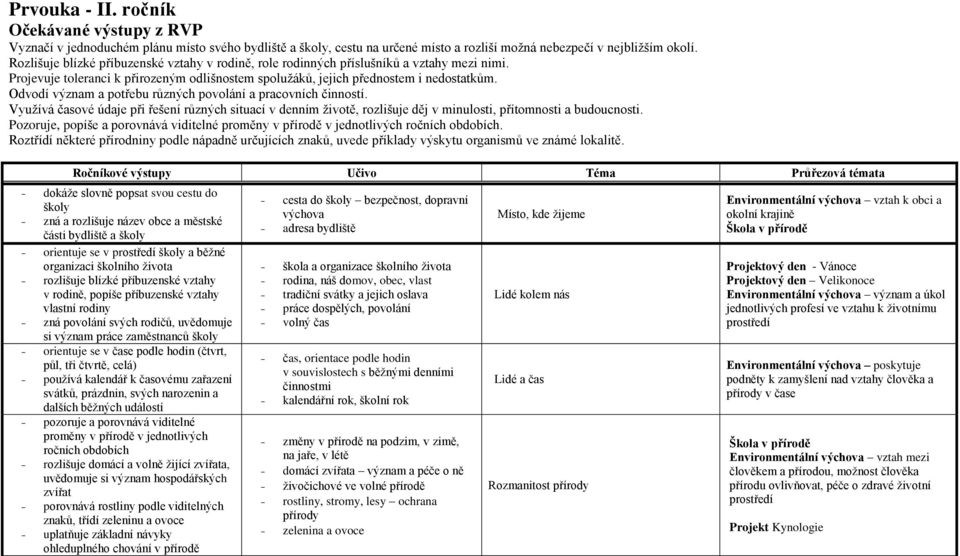 Odvodí význam a potřebu různých povolání a pracovních činností. Využívá časové údaje při řešení různých situací v denním životě, rozlišuje děj v minulosti, přítomnosti a budoucnosti.