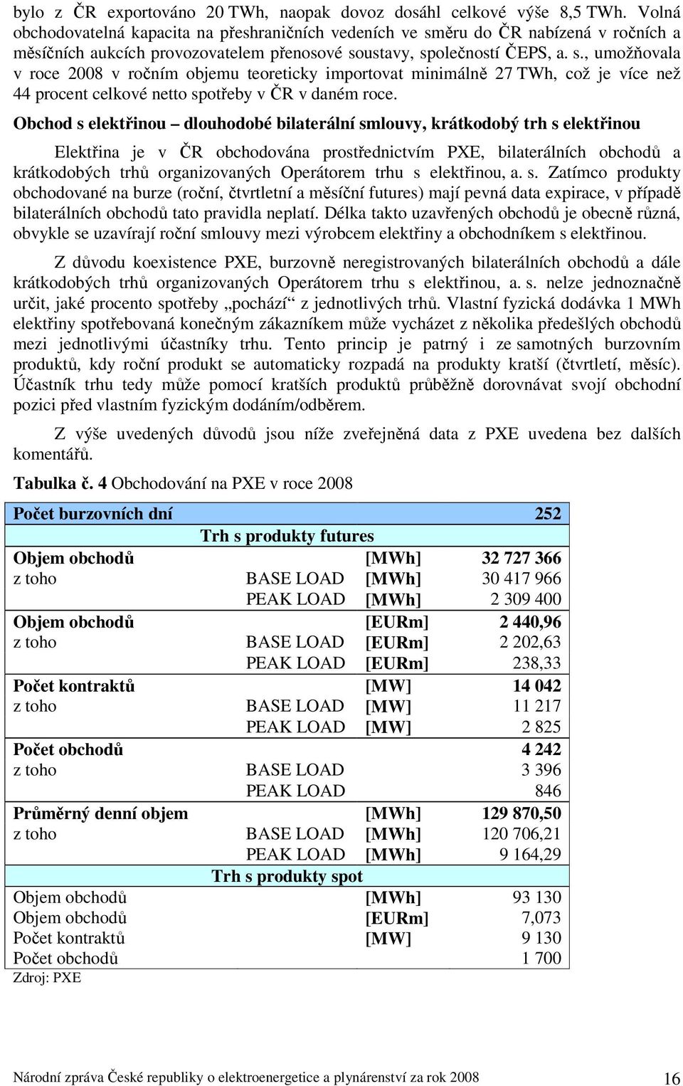 ěru do ČR nabízená v ročních a měsíčních aukcích provozovatelem přenosové so