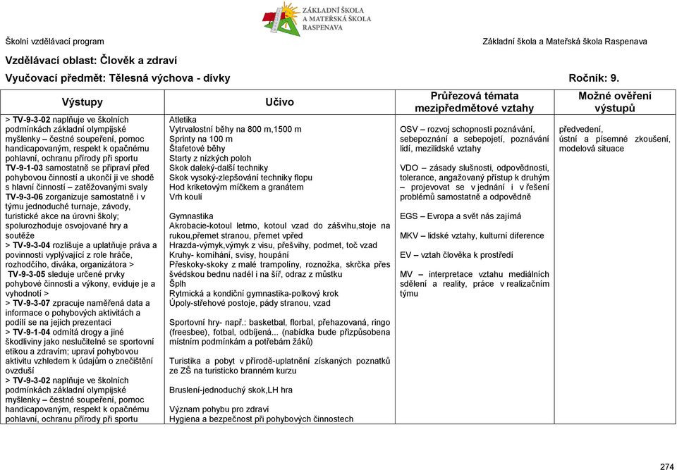 připraví před pohybovou činností a ukončí ji ve shodě s hlavní činností zatěžovanými svaly TV-9-3-06 zorganizuje samostatně i v jednoduché turnaje, závody, turistické akce na úrovni školy;