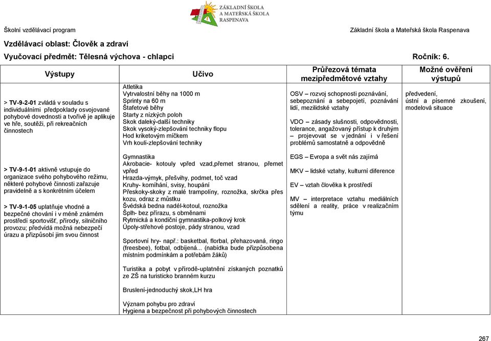 Hod kriketovým míčkem Vrh koulí-zlepšování techniky > TV-9-1-01 aktivně vstupuje do organizace svého pohybového režimu, některé pohybové činnosti zařazuje pravidelně a s konkrétním účelem > TV-9-1-05