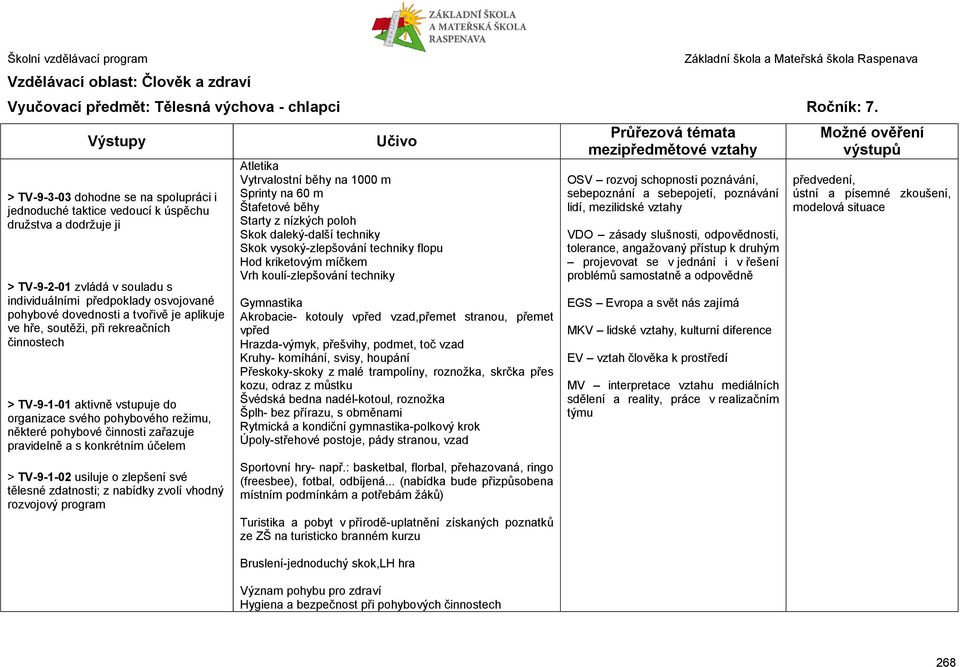 činnostech > TV-9-1-01 aktivně vstupuje do organizace svého pohybového režimu, některé pohybové činnosti zařazuje pravidelně a s konkrétním účelem > TV-9-1-02 usiluje o zlepšení své tělesné