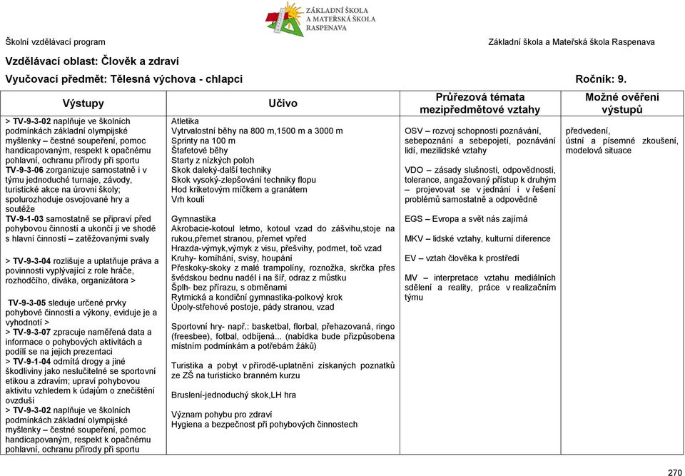 samostatně i v jednoduché turnaje, závody, turistické akce na úrovni školy; spolurozhoduje osvojované hry a soutěže TV-9-1-03 samostatně se připraví před pohybovou činností a ukončí ji ve shodě s