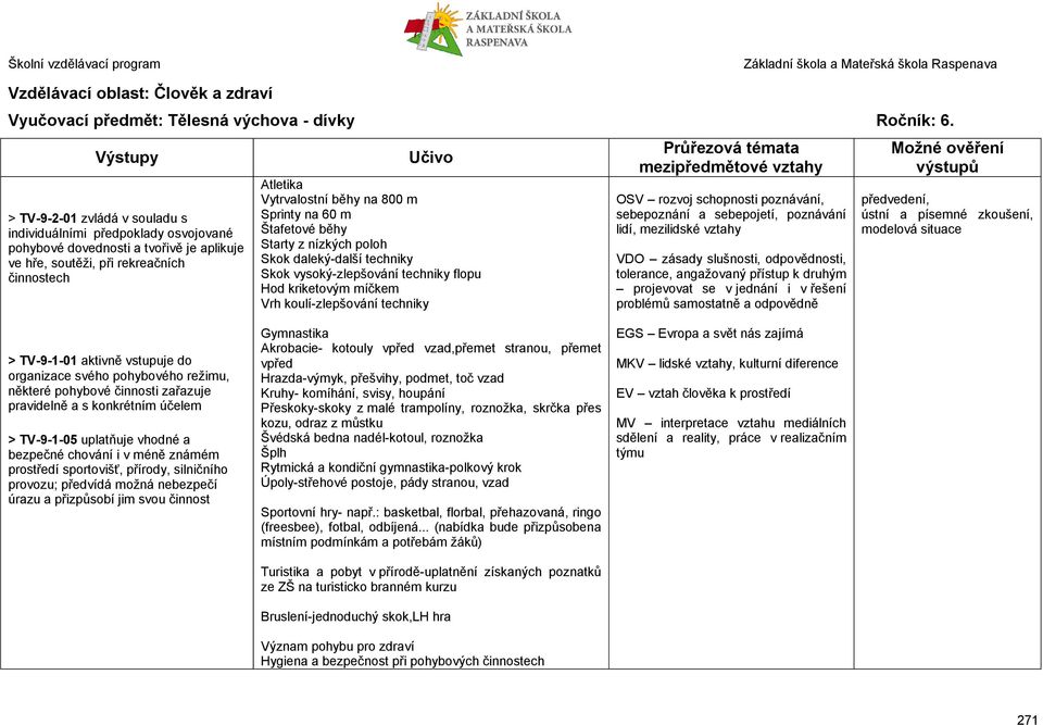 m Hod kriketovým míčkem Vrh koulí-zlepšování techniky > TV-9-1-01 aktivně vstupuje do organizace svého pohybového režimu, některé pohybové činnosti zařazuje pravidelně a s konkrétním účelem >