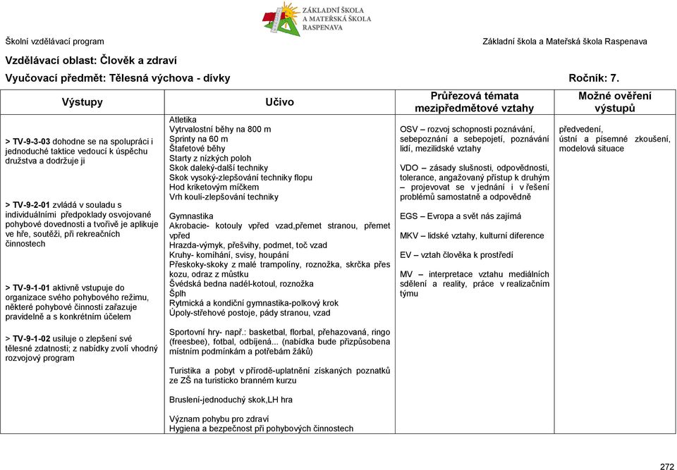 činnostech > TV-9-1-01 aktivně vstupuje do organizace svého pohybového režimu, některé pohybové činnosti zařazuje pravidelně a s konkrétním účelem > TV-9-1-02 usiluje o zlepšení své