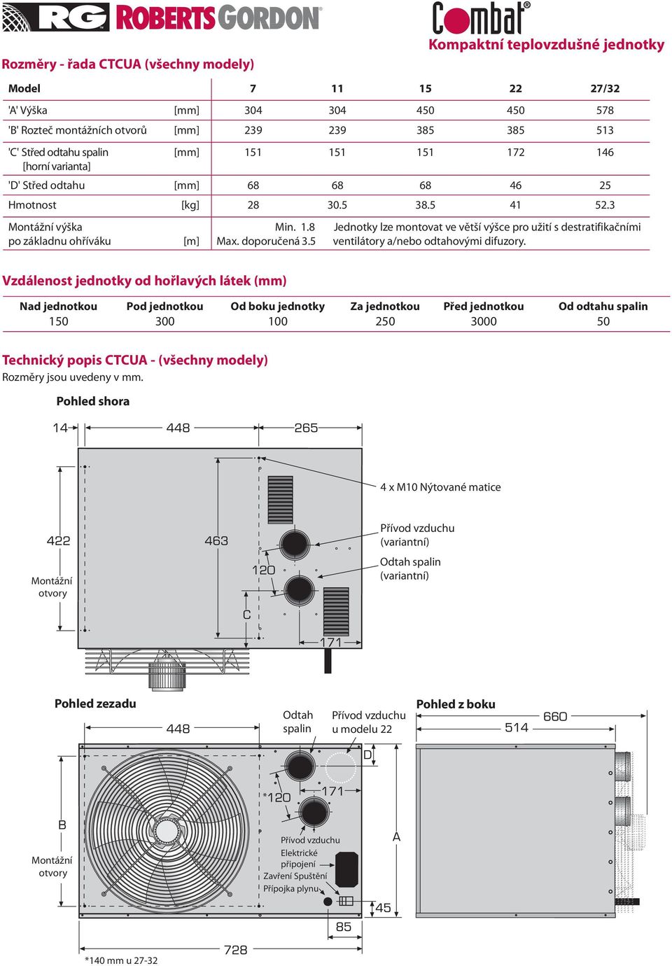 5 Jednotky lze montovat ve větší výšce pro užití s destratifikačními ventilátory a/nebo odtahovými difuzory.