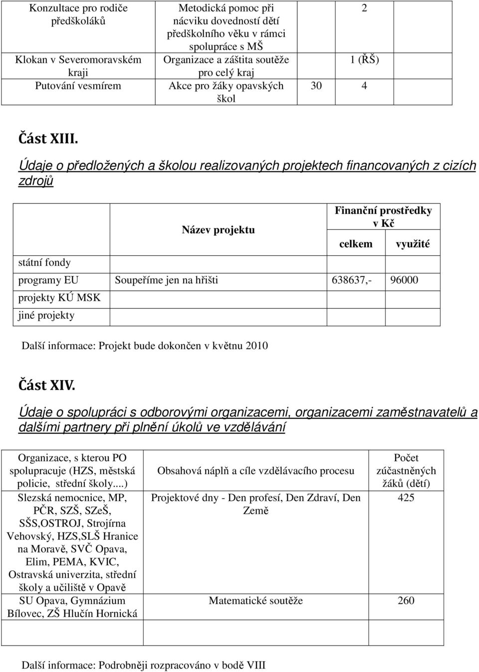 Údaje o předložených a školou realizovaných projektech financovaných z cizích zdrojů státní fondy Název projektu Finanční prostředky v Kč celkem využité programy EU Soupeříme jen na hřišti 638637,-
