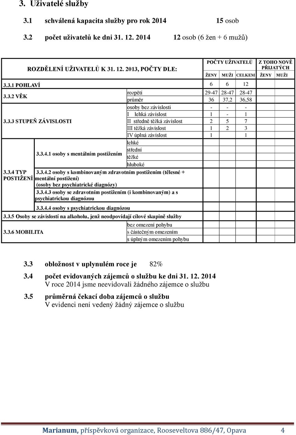 3.4.1 osoby s mentálním postižením lehké střední těžké hluboké 3.3.4 TYP 3.3.4.2 osoby s kombinovaným zdravotním postižením (tělesné + POSTIŽENÍ mentální postižení) (osoby bez psychiatrické diagnózy) 3.