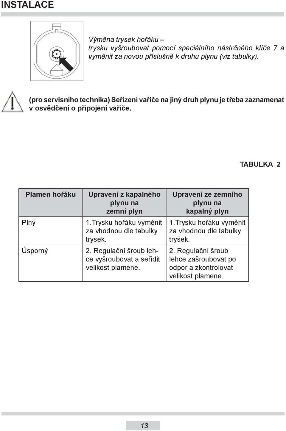 TABULKA 2 Plamen hořáku Plný Úsporný Upravení z kapalného plynu na zemní plyn 1.Trysku hořáku vyměnit za vhodnou dle tabulky trysek. 2. Regulační šroub lehce vyšroubovat a seřídit velikost plamene.