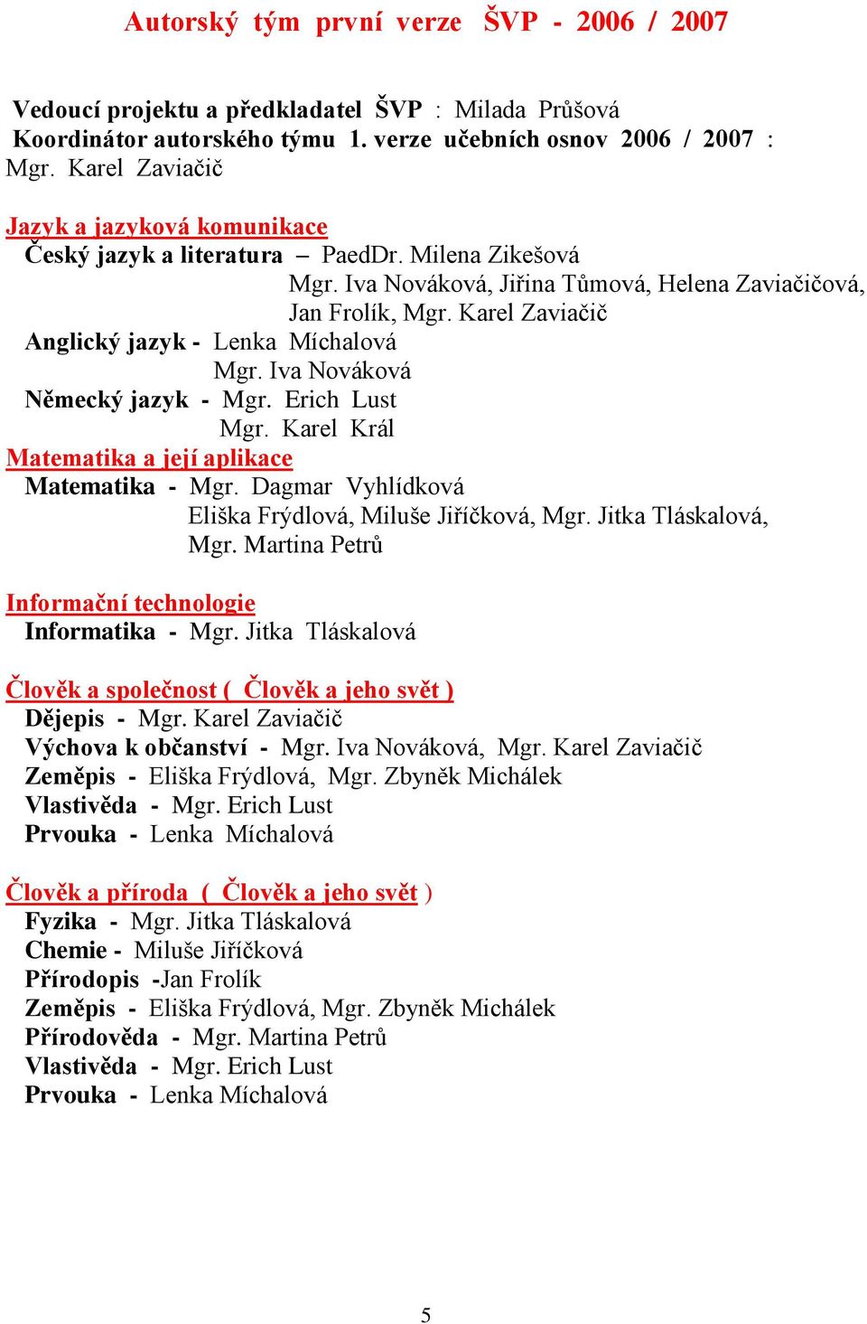 Karel Zaviačič Anglický jazyk - Lenka Míchalová Mgr. Iva Nováková Německý jazyk - Mgr. Erich Lust Mgr. Karel Král Matematika a její aplikace Matematika - Mgr.