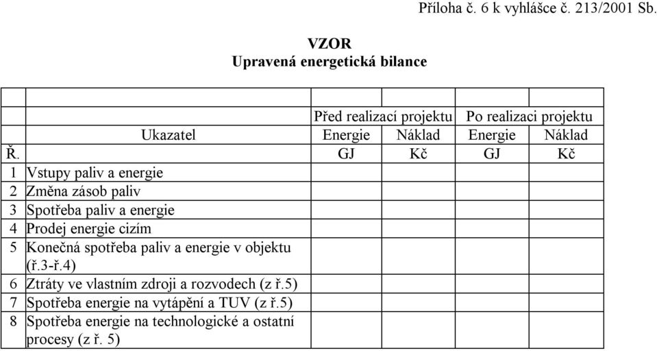 GJ Kč GJ Kč 1 Vsupy paliv a energie 2 Změna zásob paliv 3 Spořeba paliv a energie 4 Prodej energie cizím 5 Konečná