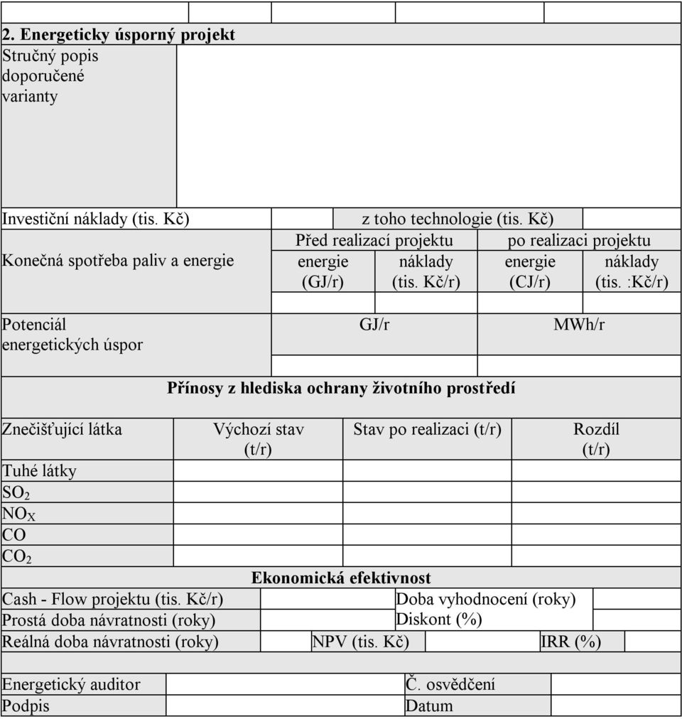 :Kč/r) Poenciál energeických úspor GJ/r Přínosy z hlediska ochrany živoního prosředí MWh/r Znečišťující láka Tuhé láky SO 2 NO X CO CO 2 Výchozí sav (/r) Sav po