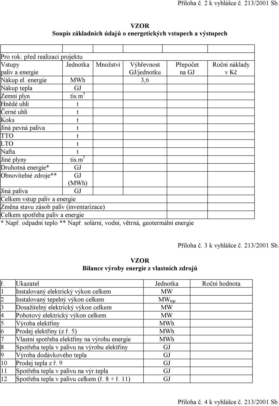 energie MWh 3,6 Nákup epla GJ Zemní plyn is.m 3 Hnědé uhlí Černé uhlí Koks Jiná pevná paliva TTO LTO Nafa Jiné plyny is.