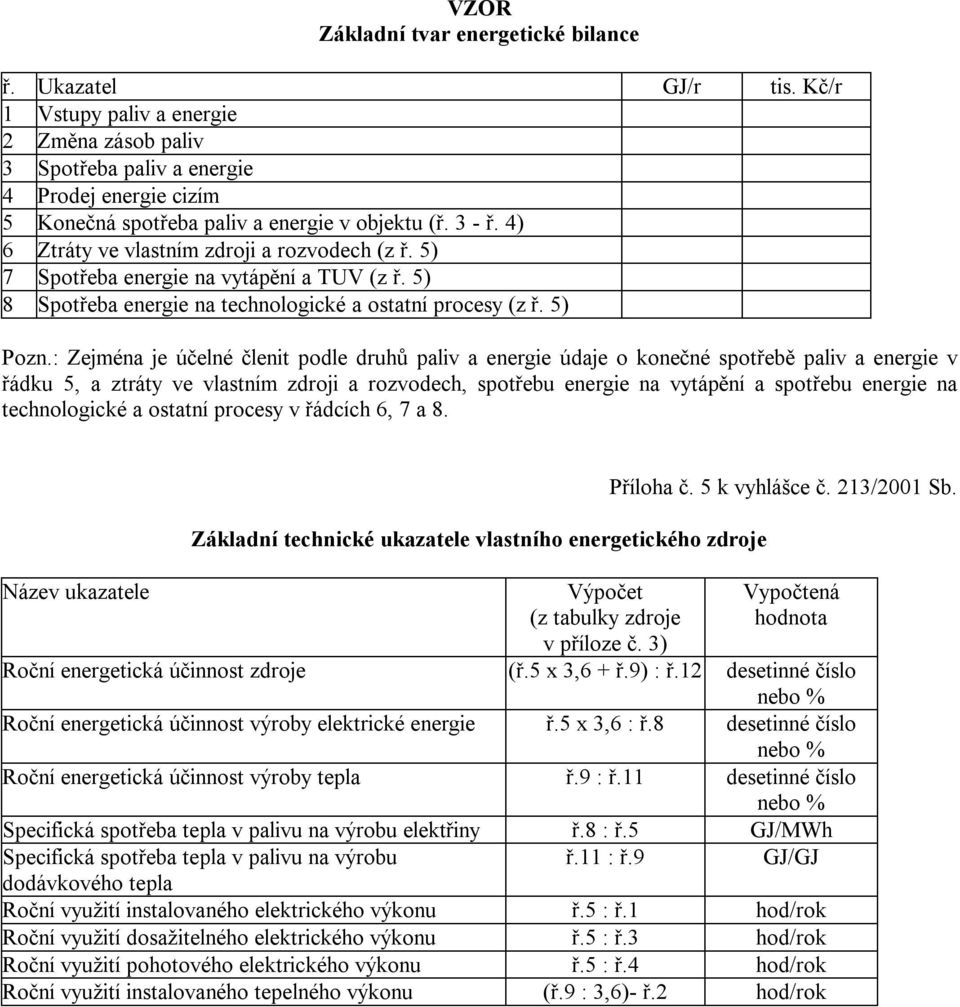 5) 7 Spořeba energie na vyápění a TUV (z ř. 5) 8 Spořeba energie na echnologické a osaní procesy (z ř. 5) Pozn.