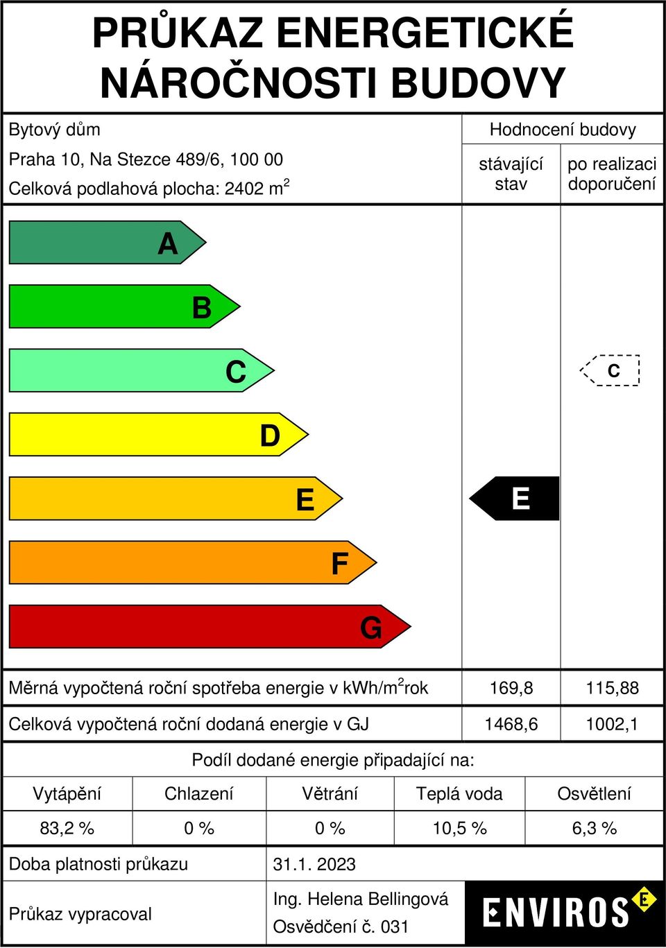 Celková vypočtená roční dodaná energie v GJ 1468,6 1002,1 Podíl dodané energie připadající na: Vytápění Chlazení Větrání Teplá