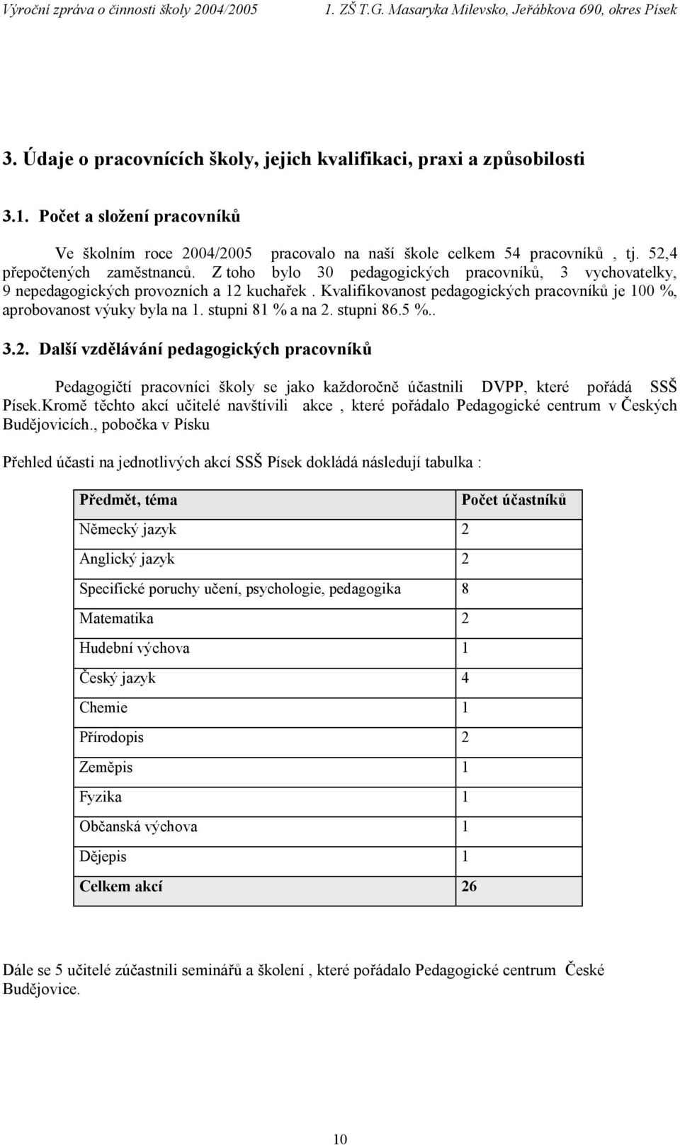 Kvalifikovanost pedagogických pracovníků je 100 %, aprobovanost výuky byla na 1. stupni 81 % a na 2.