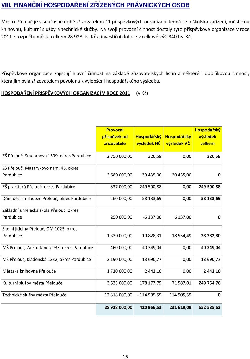 Kč a investiční dotace v celkové výši 340 tis. Kč.