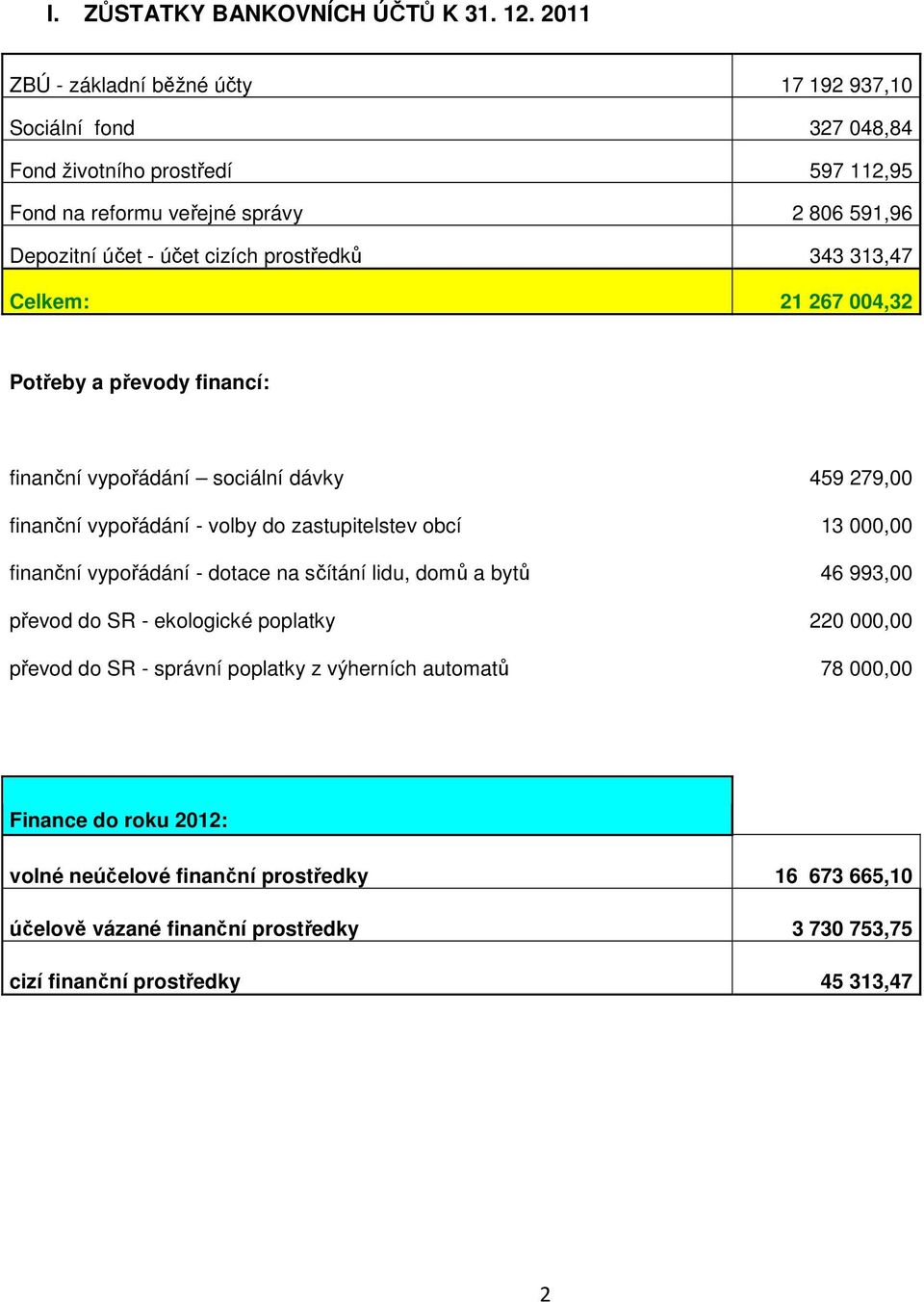 prostředků 343 313,47 Celkem: 21 267 004,32 Potřeby a převody financí: finanční vypořádání sociální dávky 459 279,00 finanční vypořádání - volby do zastupitelstev obcí 13 000,00