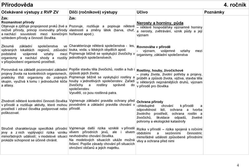 Porovnává na základě pozorování základní projevy ţivota na konkrétních organismech, prakticky třídí organismy do známých skupin, vyuţívá k tomu i jednoduché klíče a atlasy.